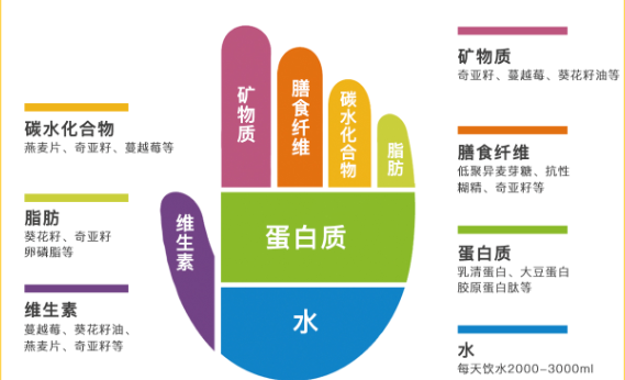 水果减肥食谱是怎样的？